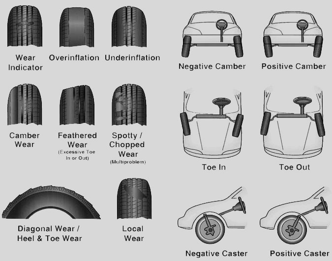 alignment issues